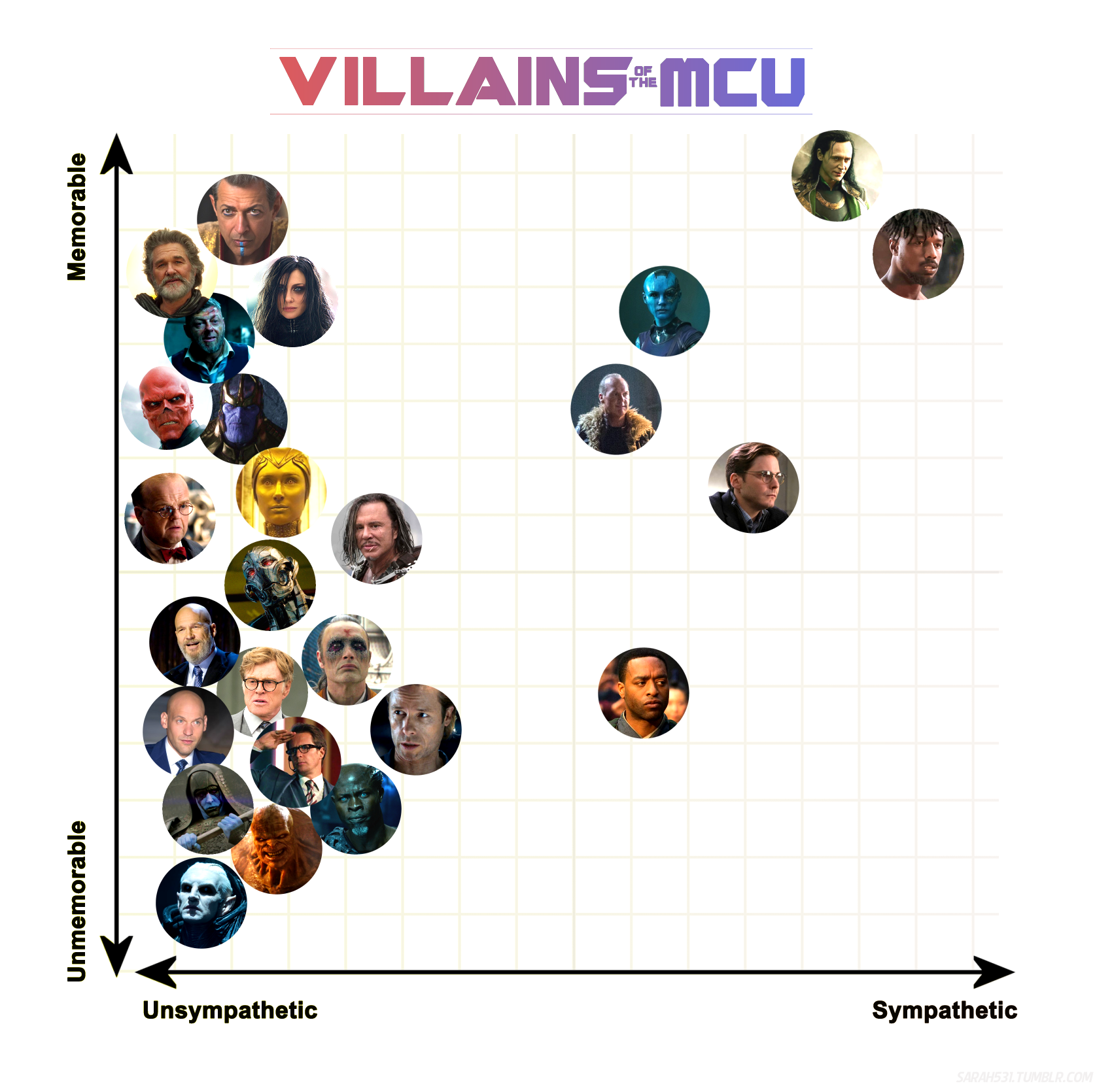 villainsgraph